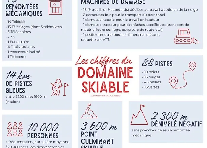 App 4-6 Pers Avec 1 Place Garage 100m Pistes Plein Centre * Les Deux Alpes