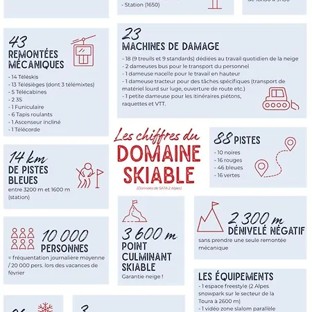 App 4-6 Pers Avec 1 Place Garage 100m Pistes Plein Centre * Les Deux Alpes